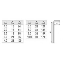 Šešiakampių raktų rinkinys HEX, 1.5-10mm, 9vnt