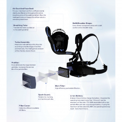Suvirintojo skydelis FS1 su PAPR A6 sistema
